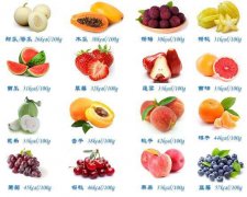 低糖低脂肪水果一览表，你照着吃就对了!